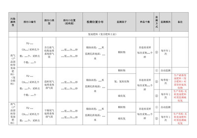 磷肥,钾肥,复混肥料,有机肥料和微生物肥料工厂自行监测方案模板