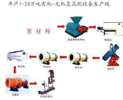 河南省荥阳市铭达制造-一大把企业商铺