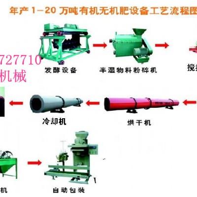 郑州有机肥设备 有机无机复混肥设备 尿基喷浆造粒系统 河南省盛杰机械厂