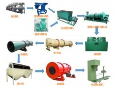 专业鸡粪有机无机复混肥生产设备厂家直销_中国贸易网